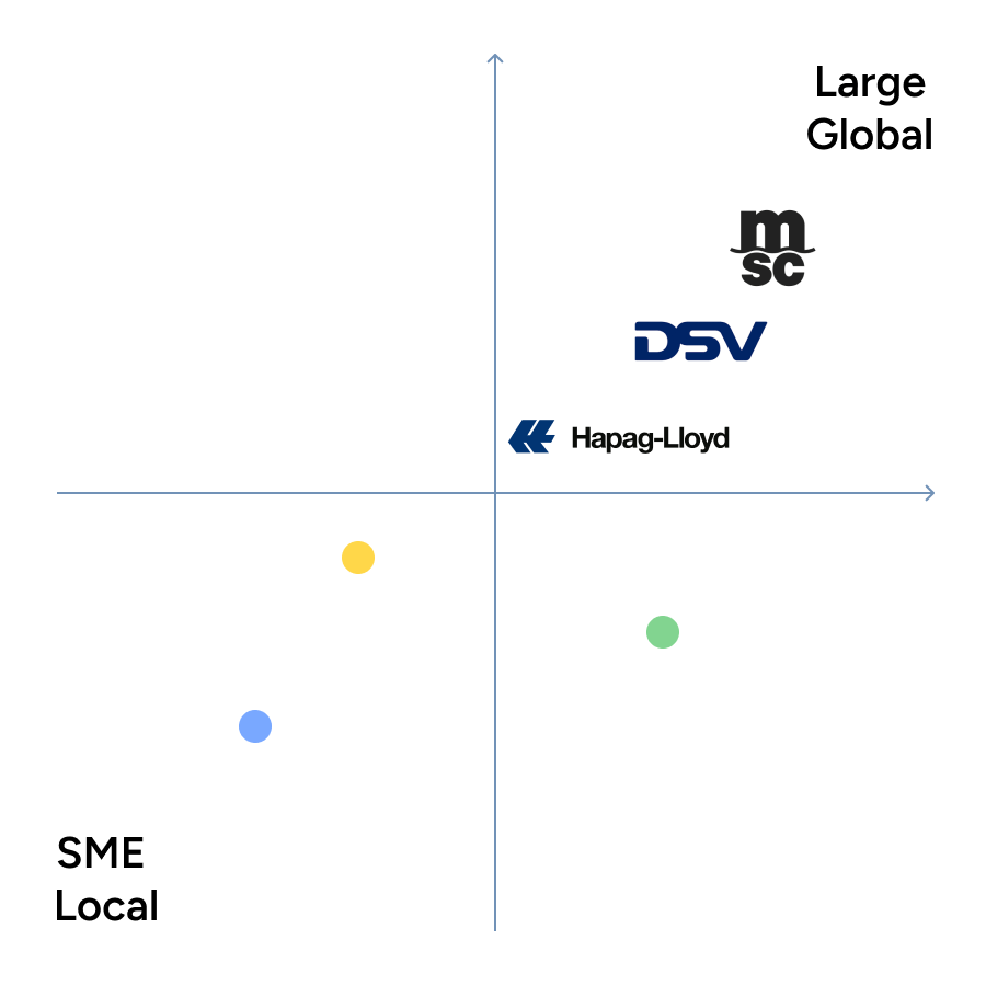 Market positioning and company fit visualization