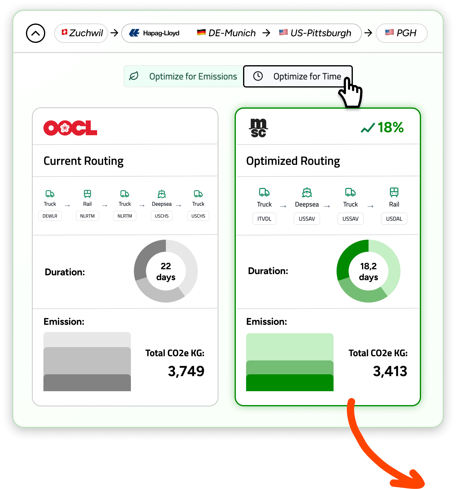 Routescanner route optimization comparison